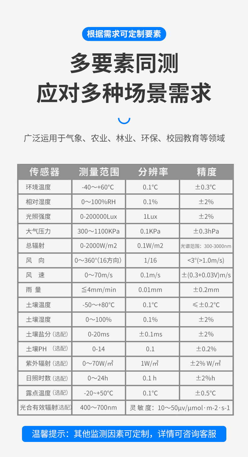 小學校園氣象站