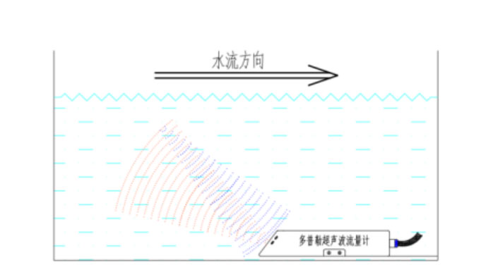 多普勒明渠流量監(jiān)測(cè)系統(tǒng)