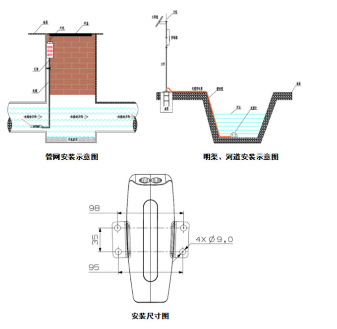 多普勒明渠流量監(jiān)測(cè)系統(tǒng)