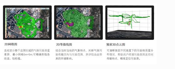 無人機大氣監測系統