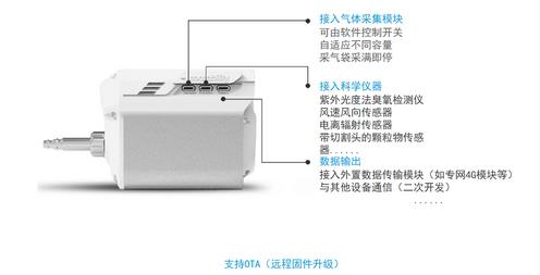 W無人機大氣監測系統