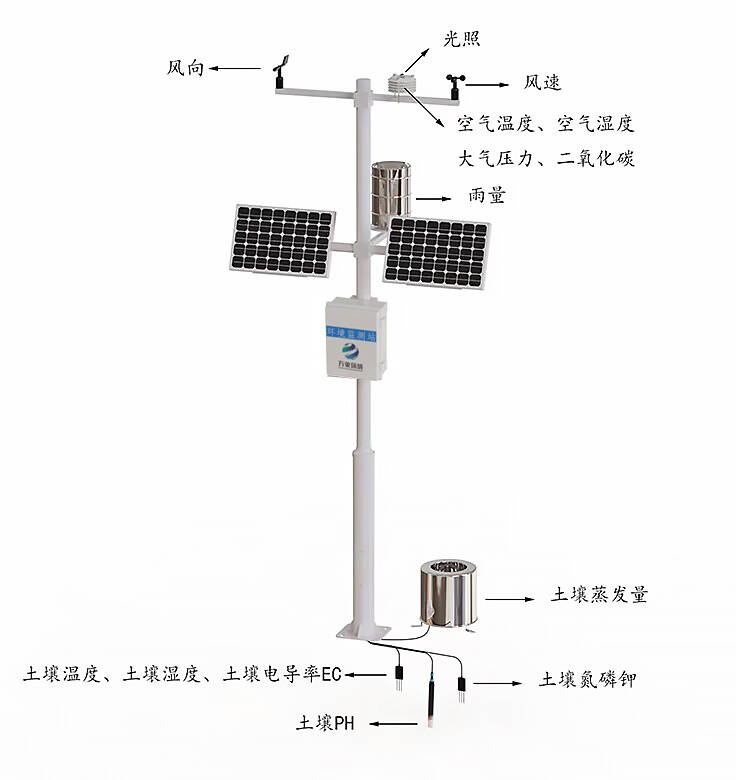 農業氣象監測站